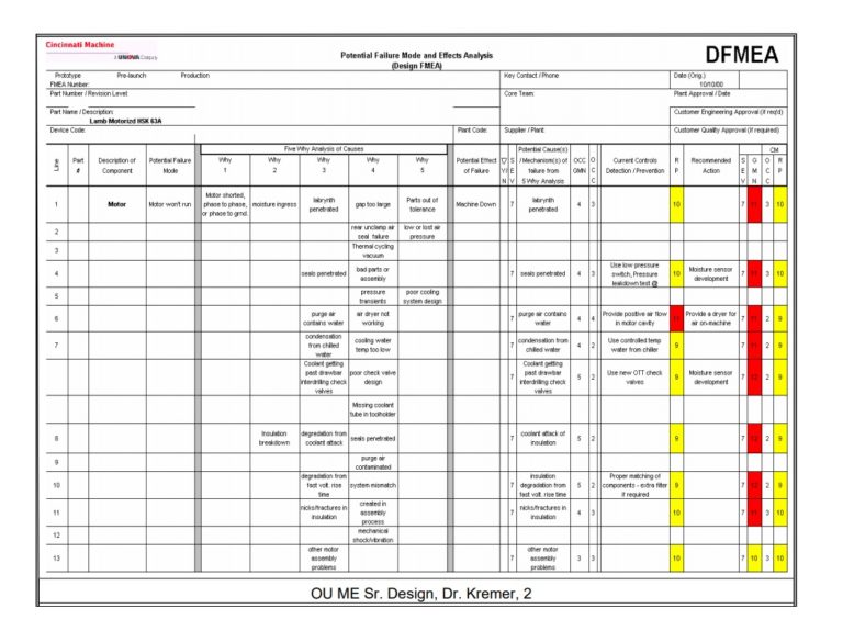 Printable Failure Mode And Effect Analysis Template Free Word PDF