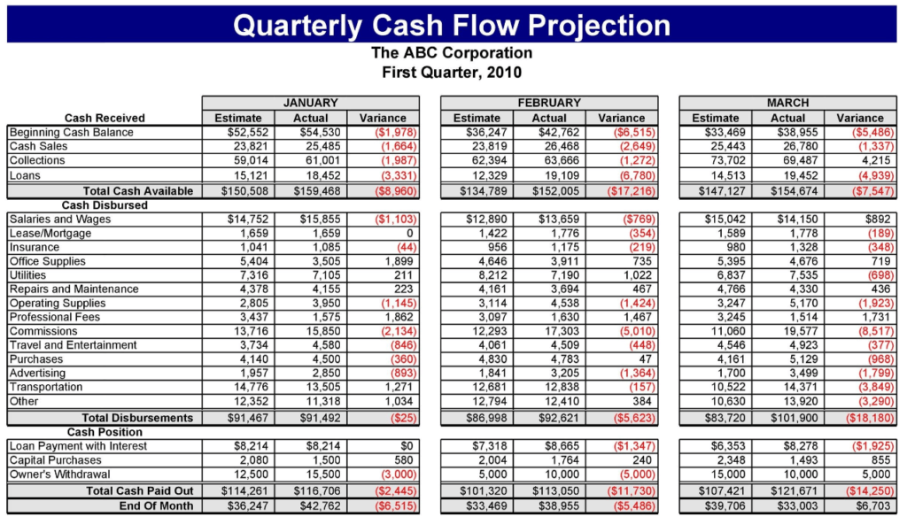 Quarterly Cash Flow Statement Template