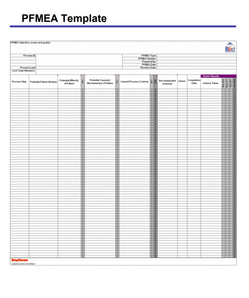 PFMEA Template