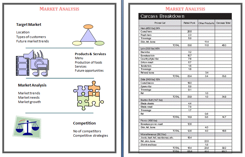 Market Analysis Templates 8 Free Word Excel PDF Formats Samples 